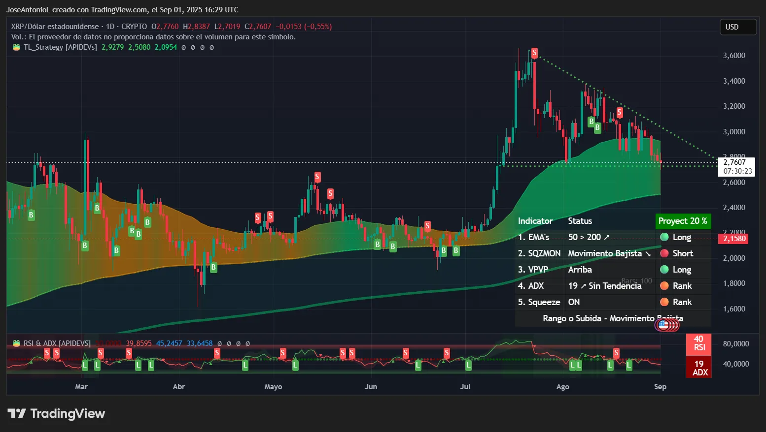 XRP price data. Image: Tradingview