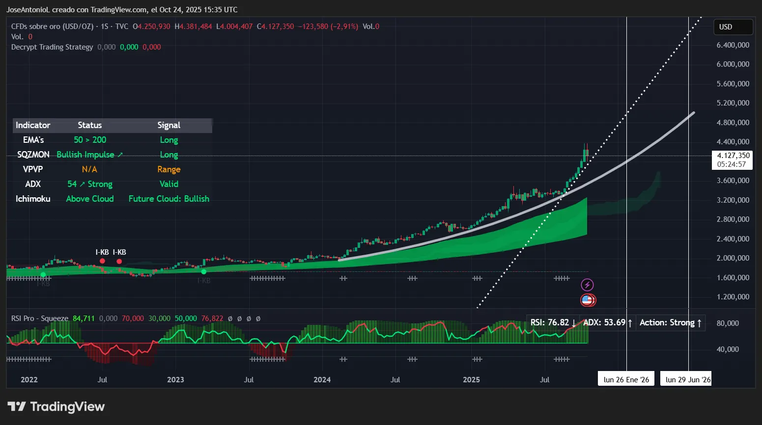 Ethereum price data. Image: Tradingview