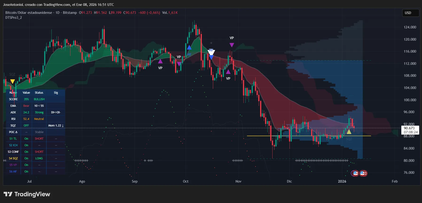 Bitcoin (BTC) price data. Image: Tradingview