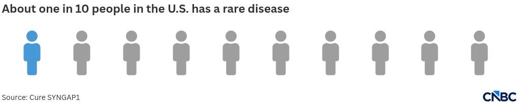 pictogram visualization
